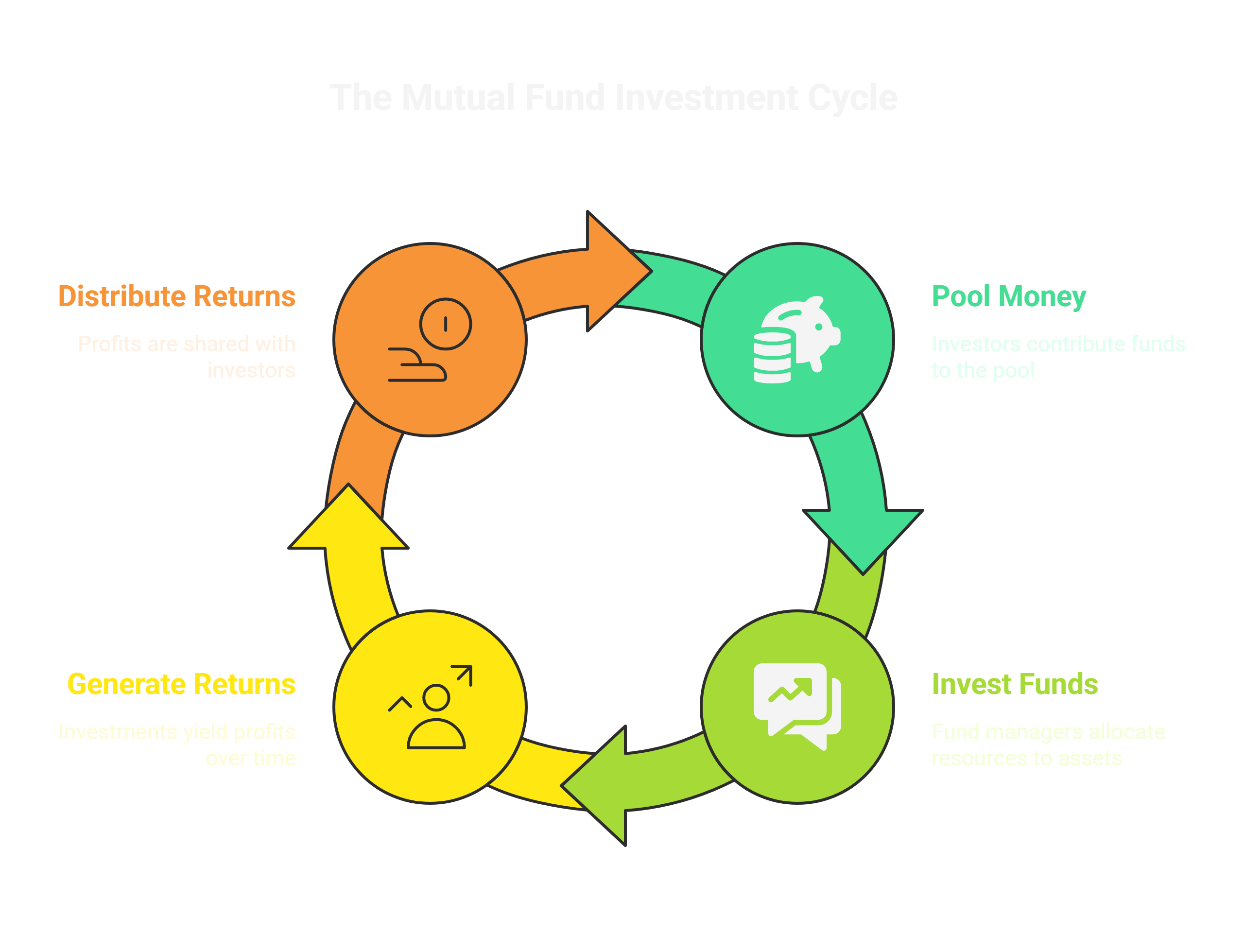 Mutual Fund Image